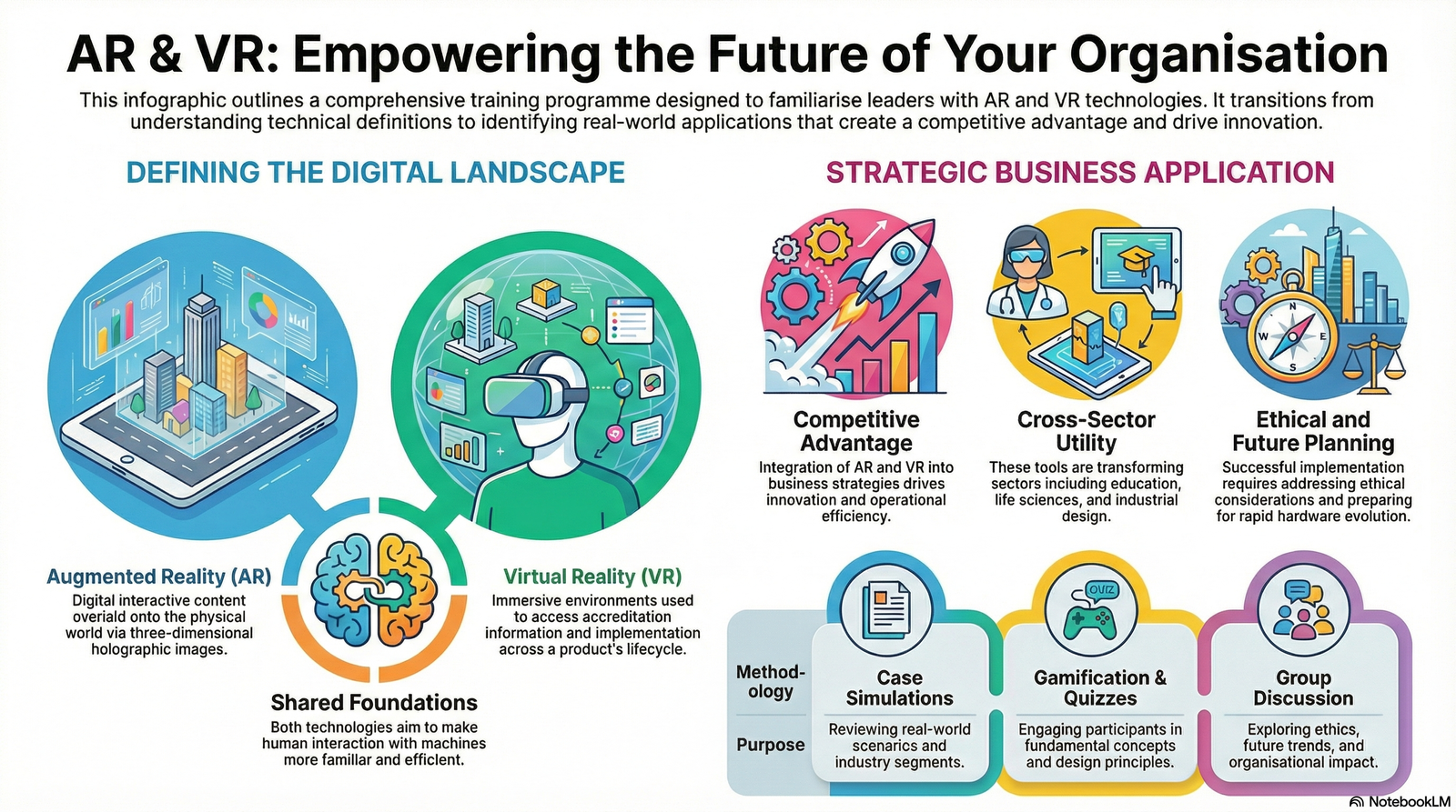 Augmented Reality and Virtual Reality: Empowering Human, Place and Organisation